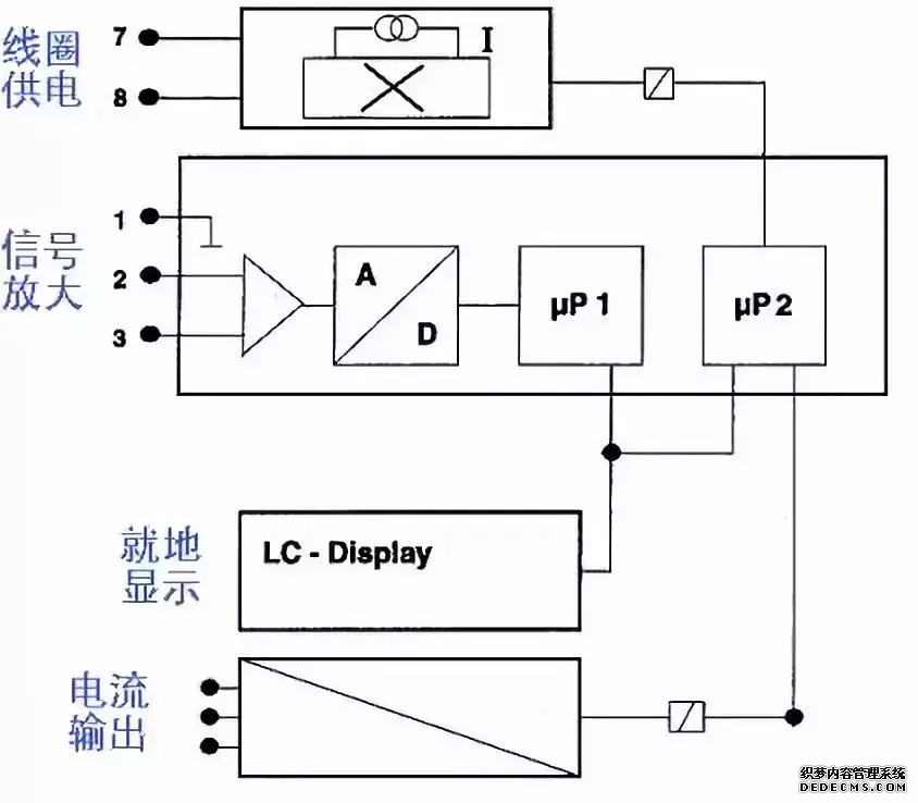 電磁流量計簡易故障判別(圖3) 干貨丨電磁流量計簡易故障判別