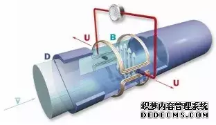 電磁流量計簡易故障判別(圖1) 干貨丨電磁流量計簡易故障判別