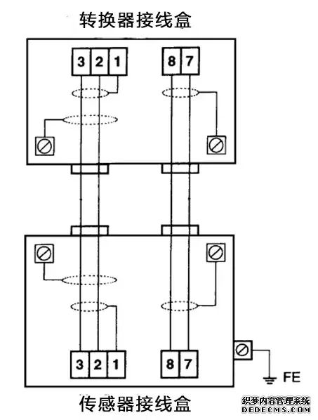電磁流量計簡易故障判別(圖2) 干貨丨電磁流量計簡易故障判別
